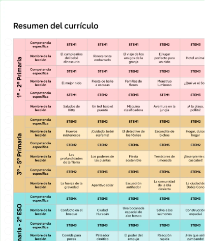Resumen del currículo