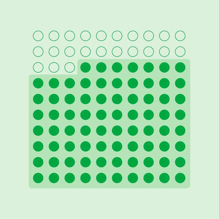 Ilustración de datos: base LEGO con el 77 % de los studs destacados