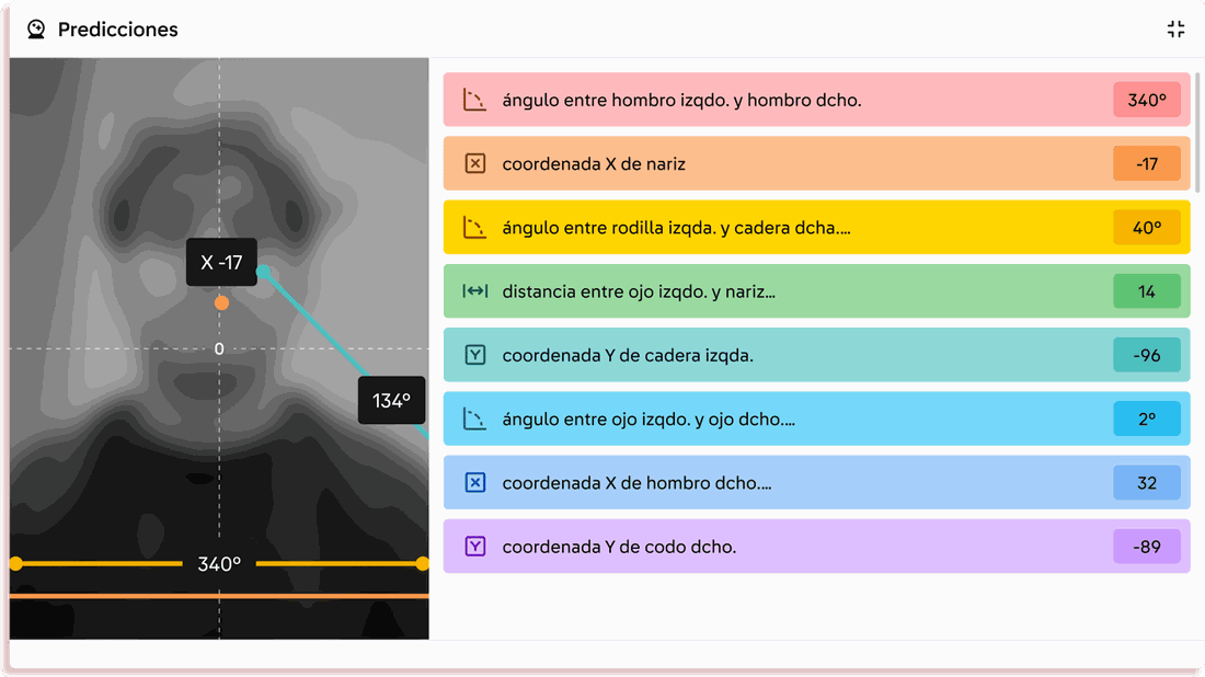 Pantalla de predicciones de un modelo de IA que reconoce posturas corporales en Coding Canvas